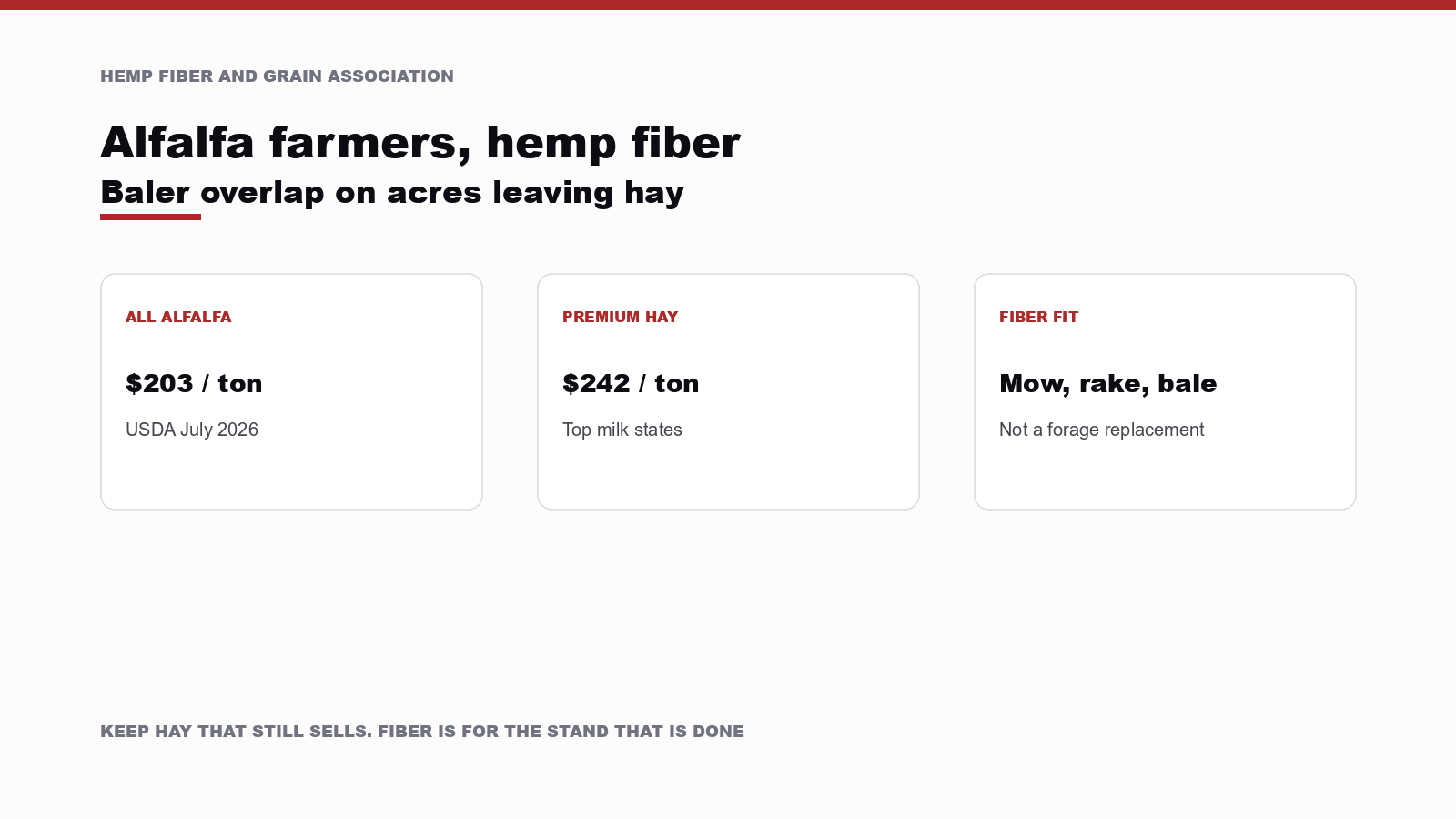 Why Alfalfa Farmers Should Explore Hemp Fiber Farming in Today's Markets