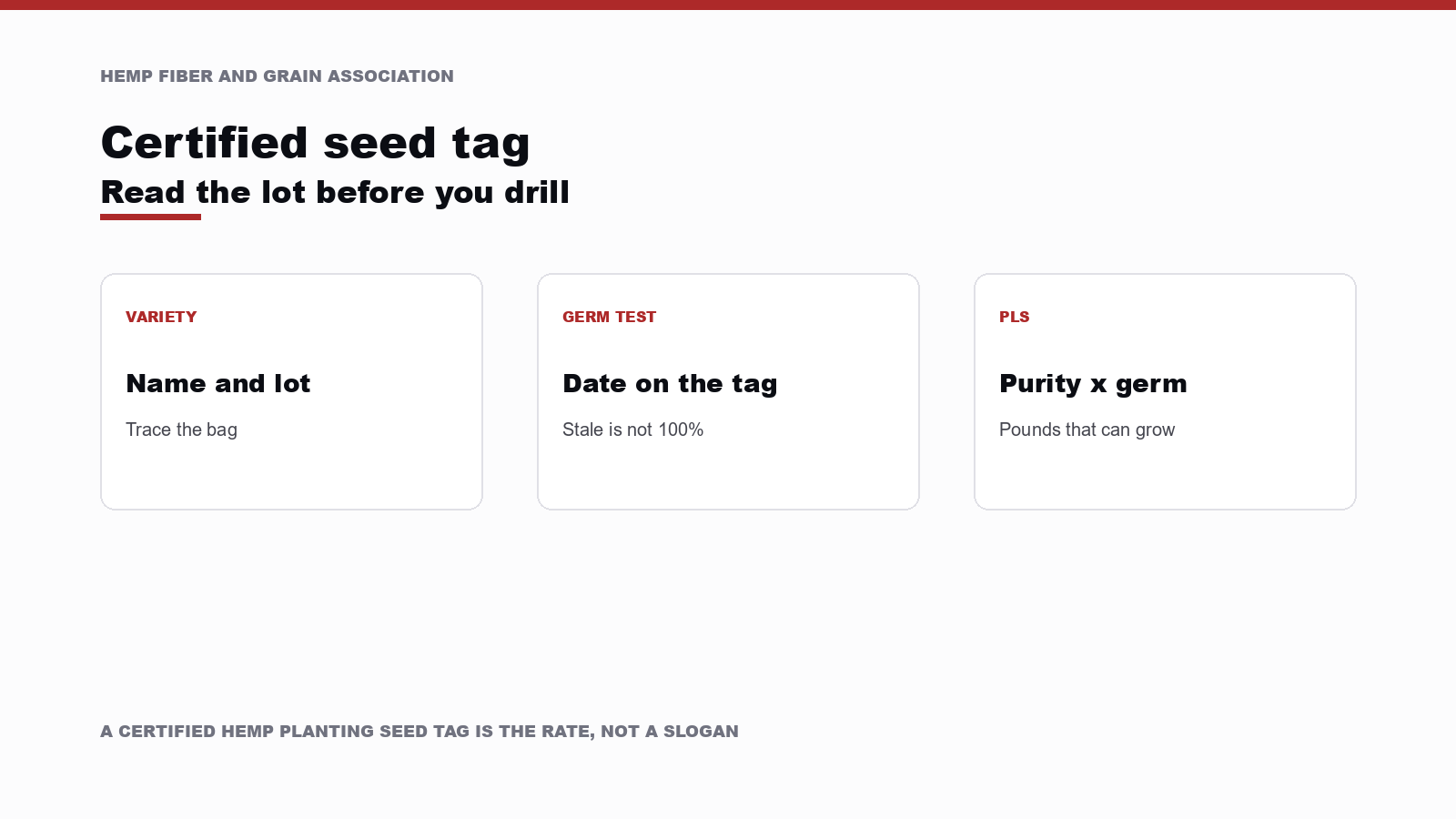 Three cards labeled variety, germ test, and PLS, showing name and lot, a test date, and purity times germination