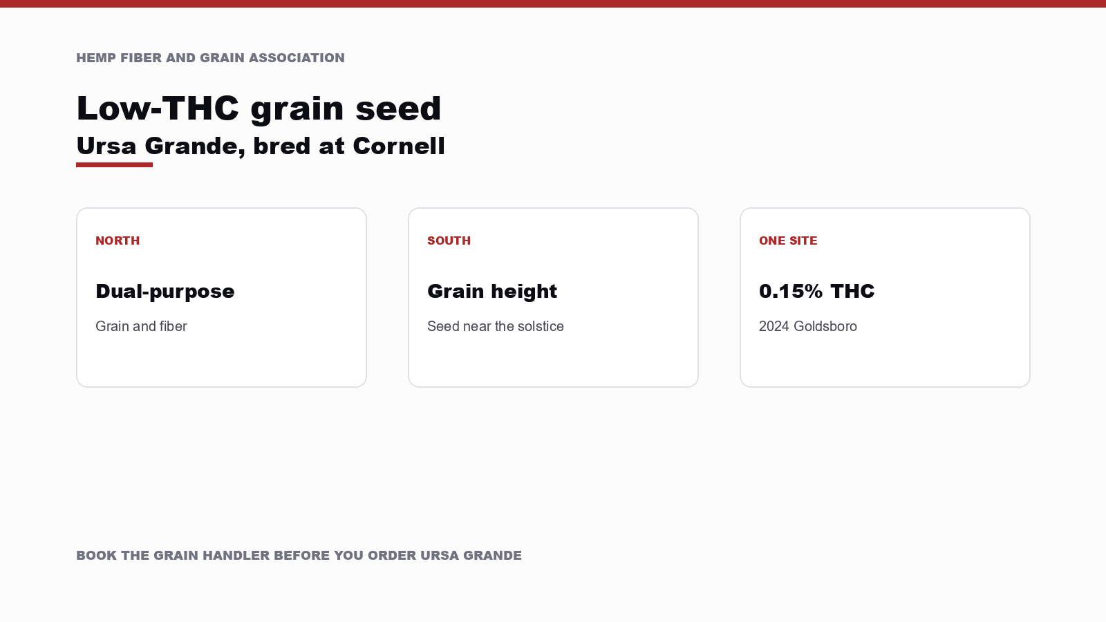 Three cards labeled north, south, and one site, showing dual-purpose use, grain height near the solstice, and 0.15 percent THC at Goldsboro in 2024