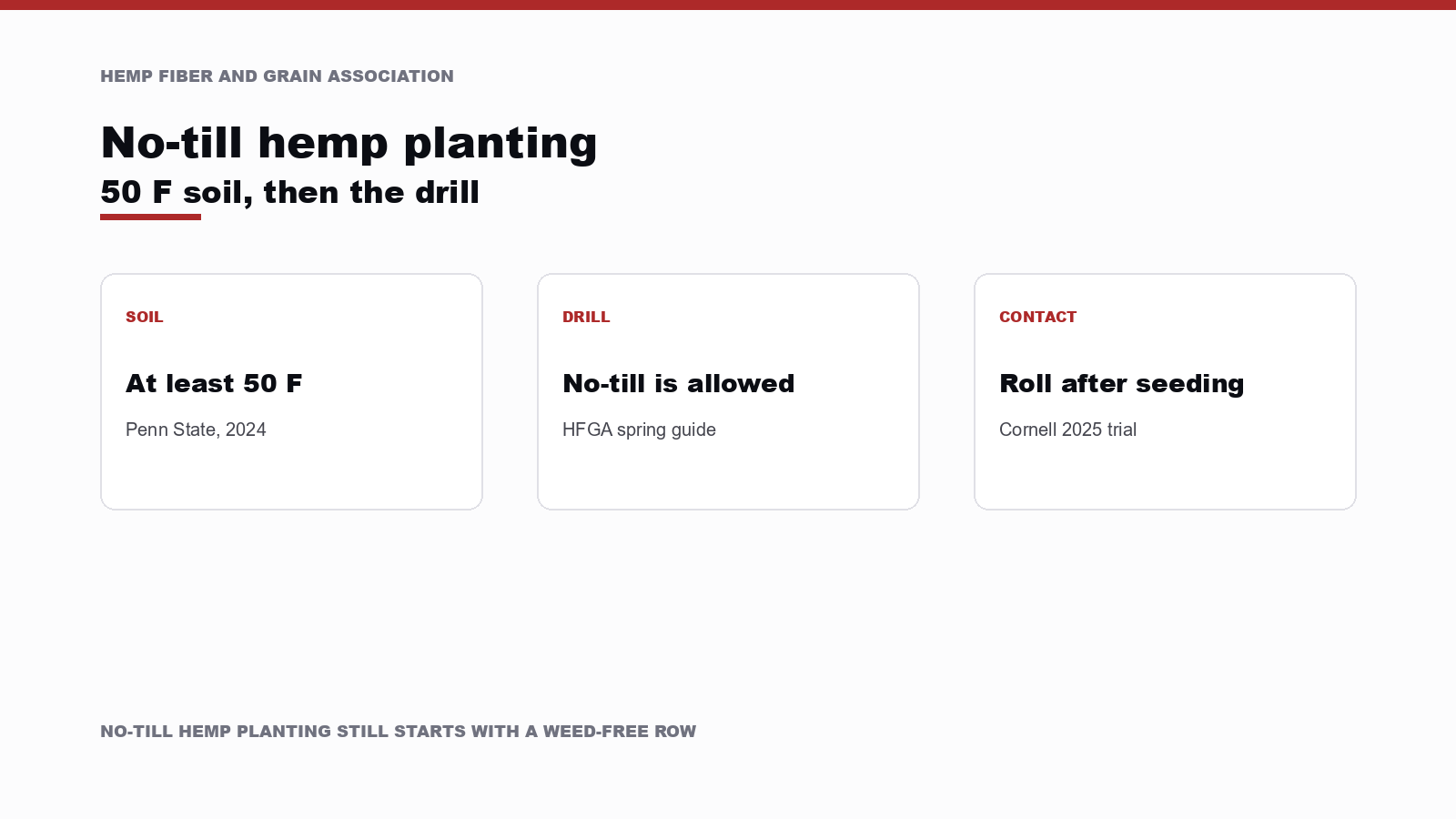 Three cards labeled soil, drill, and contact, showing at least 50 degrees Fahrenheit, no-till allowed, and roll after seeding