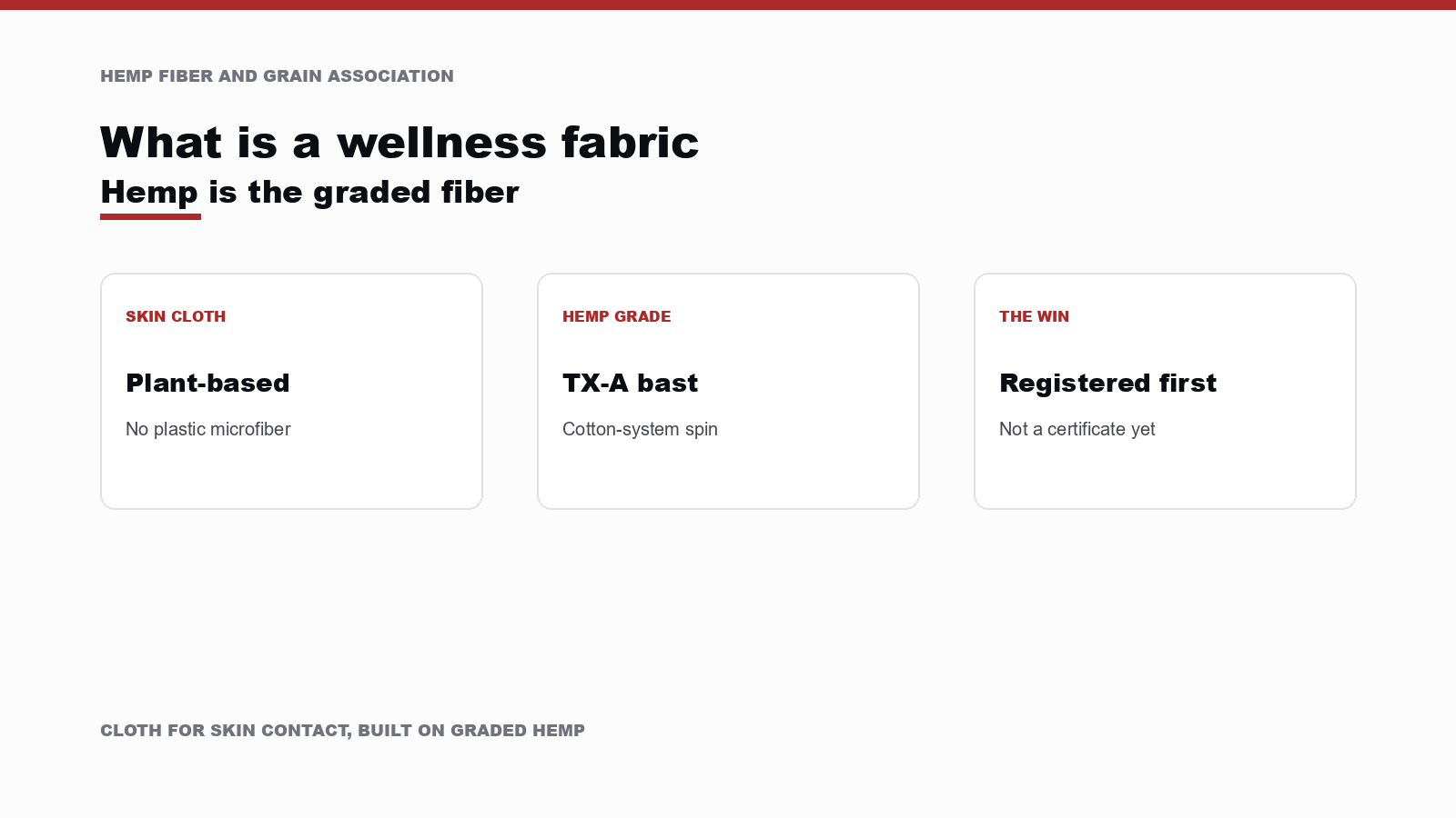 Three cards labeled skin cloth, hemp grade TX-A, and a registered product that is not yet a certificate