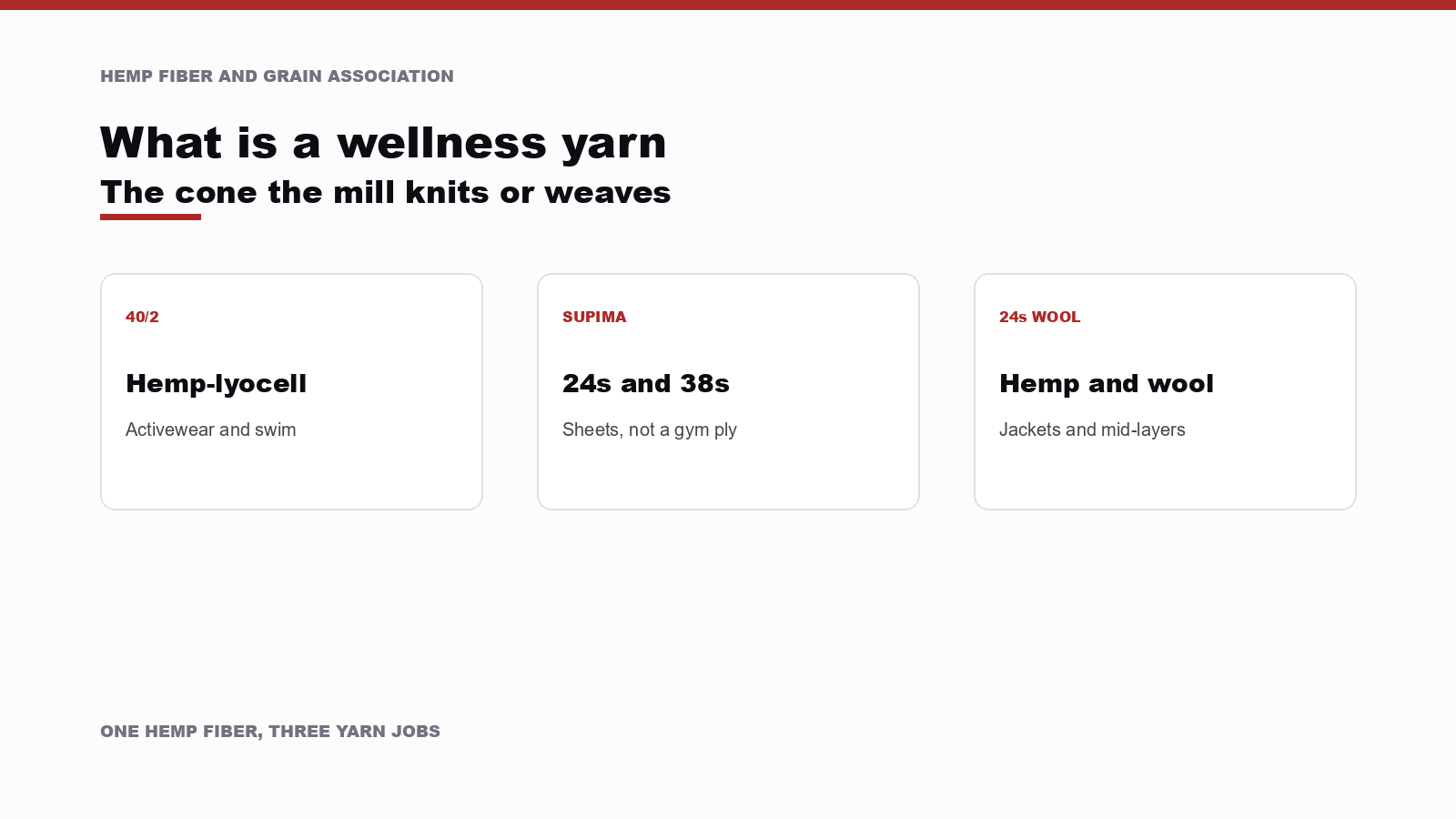 Three cards for a 40/2 hemp-lyocell cone, Supima counts at 24s and 38s, and a 24s hemp-wool yarn