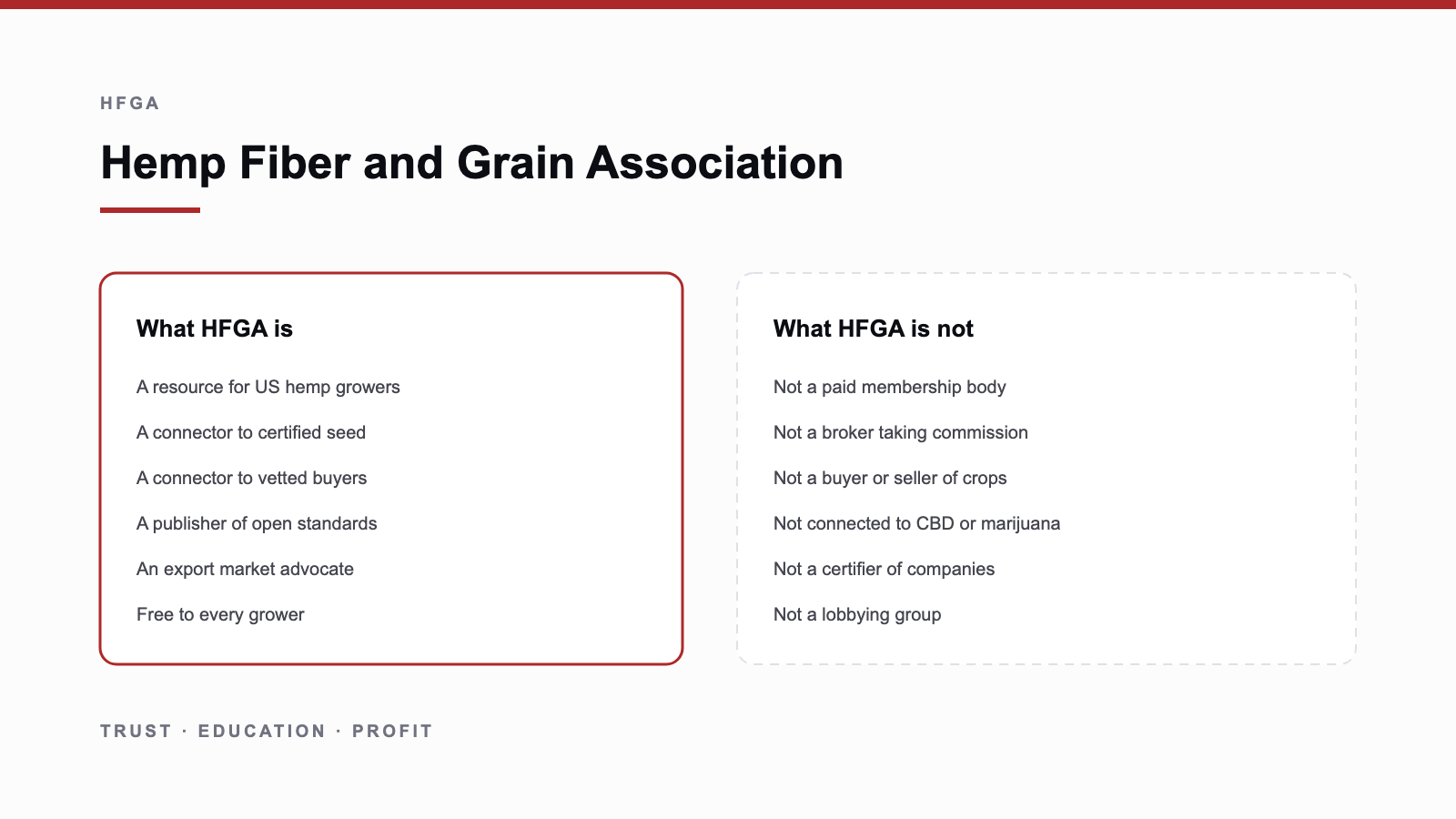 Two-column panel contrasting what HFGA is — a grower resource, standards publisher and buyer connector — against what it is not