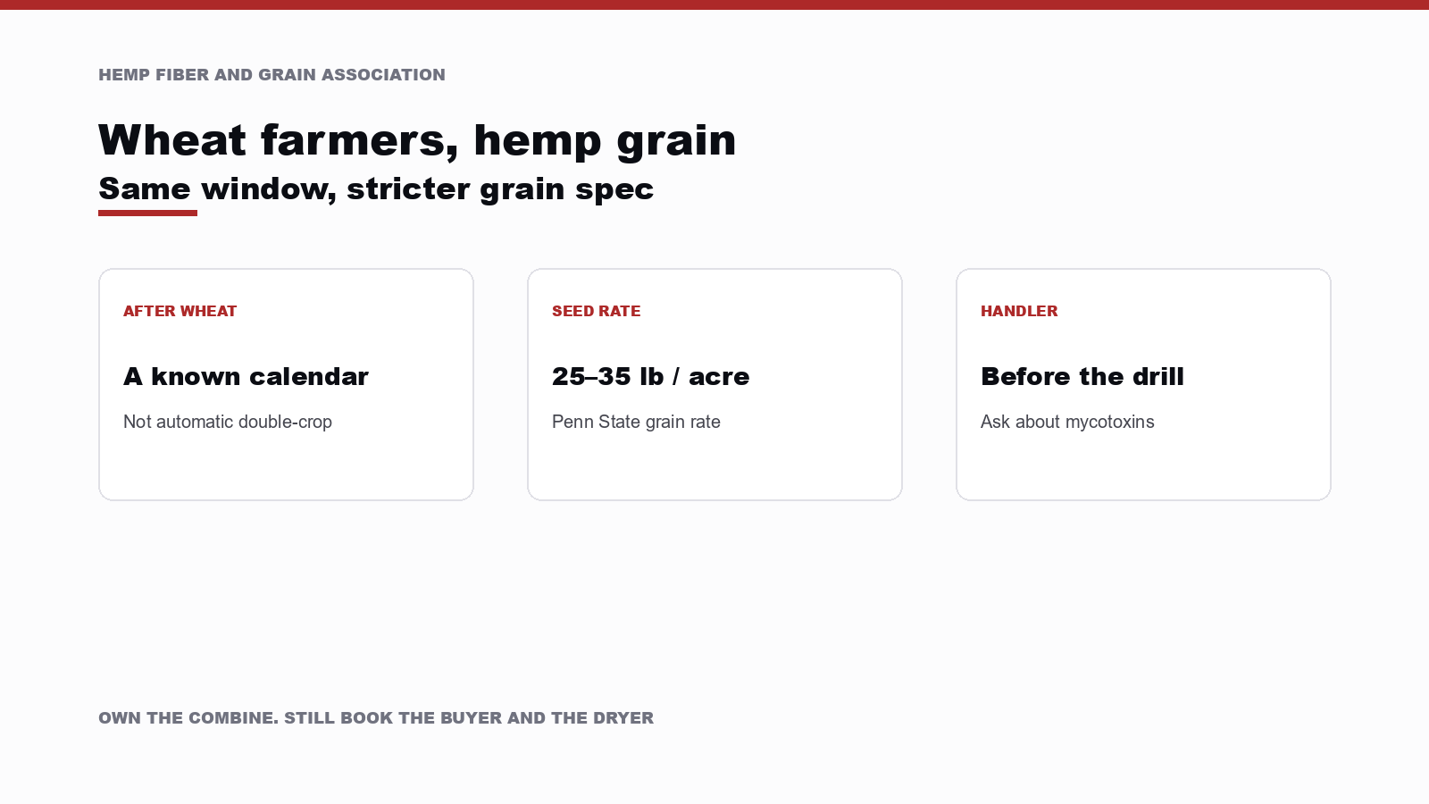 Three cards showing a post-wheat planting window, a 25 to 35 pound seeding rate, and a handler contract
