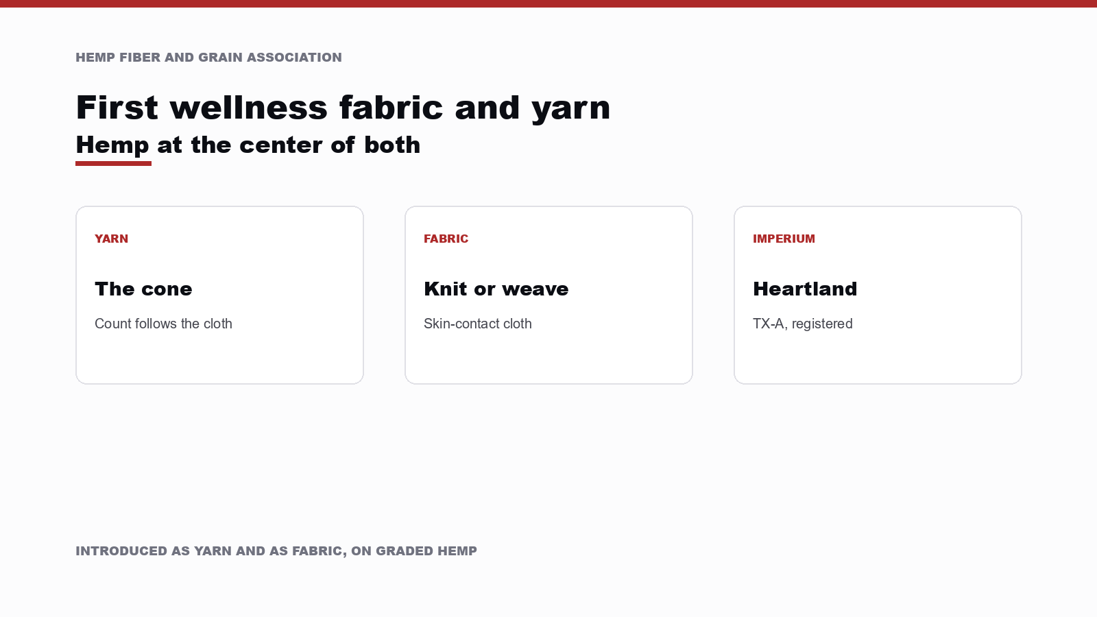 Three cards labeled yarn, fabric, and Imperium Fiber registered at grade TX-A
